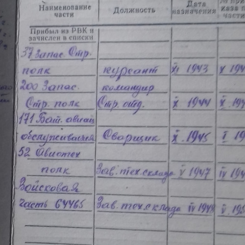 Фото ветерана: Ханмурзин Ибрагим Айзатулович