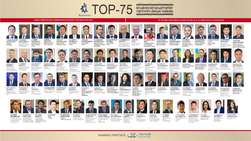 Фото: "KazService"