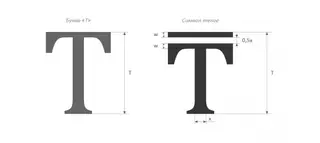 Отказ от привычки пересчитывать цены в доллары займет годы - эксперт