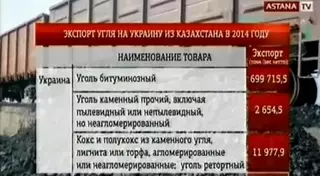 700 тысяч тонн угля экспортировал Казахстан на Украину в 2014 году