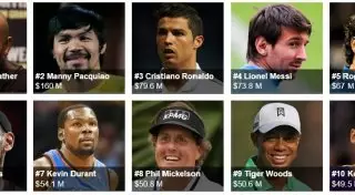 Forbes назвал самых высокооплачиваемых спортсменов 2015 года