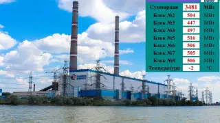 Экибастузская ГРЭС-1 побила исторический рекорд по выработке электроэнергии