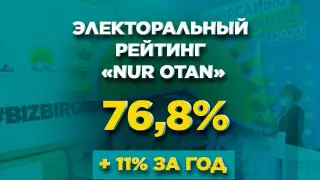 Политолог Сельтеев: За год рейтинг и уровень доверия к партии Nur Otan выросли на 11 процентов