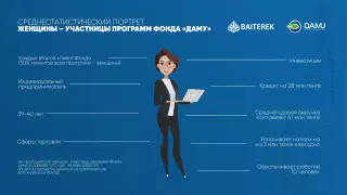 Фонд "Даму": 43 процента владельцев МСБ - женщины