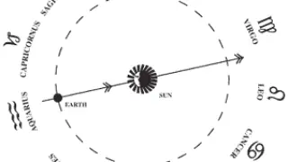 В NASA изменили даты знаков Зодиака