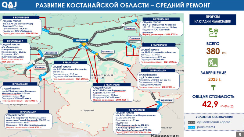 Фото: акимат Костанайской области.