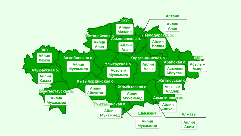 Tengrinews.kz, автор: Алибеков Серикболсын