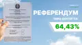 Более 8 миллионов казахстанцев проголосовали на референдуме к 16:00