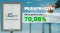 Больше 70 процентов избирателей пришли на референдум к 18:00